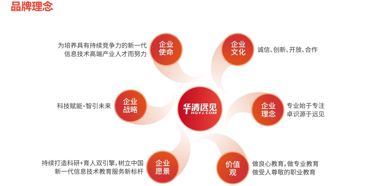 学IT技术力荐广州市十大云计算技术应用培训学校榜首一览